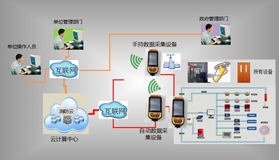 手持終端設(shè)備