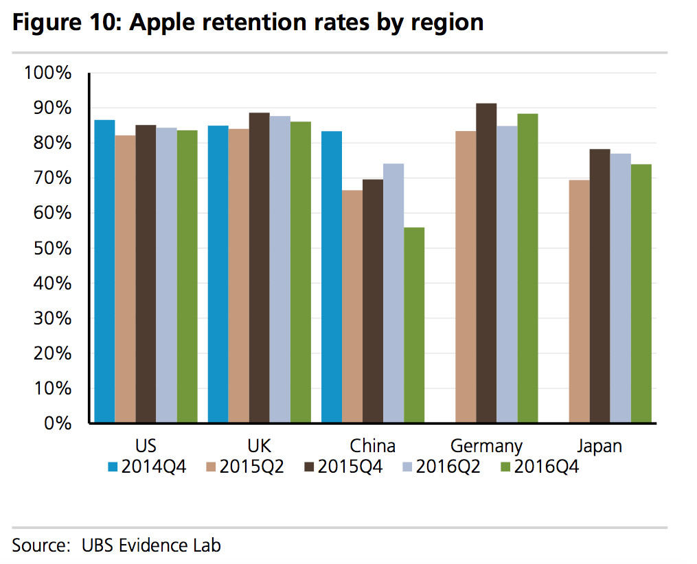 微信是蘋(píng)果在中國(guó)最大的障礙嗎？