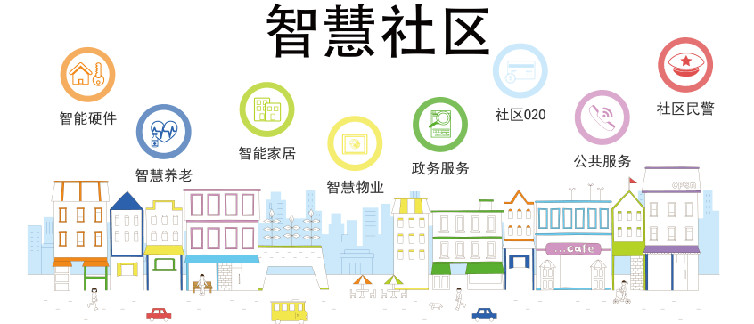 智慧社區(qū)3.png